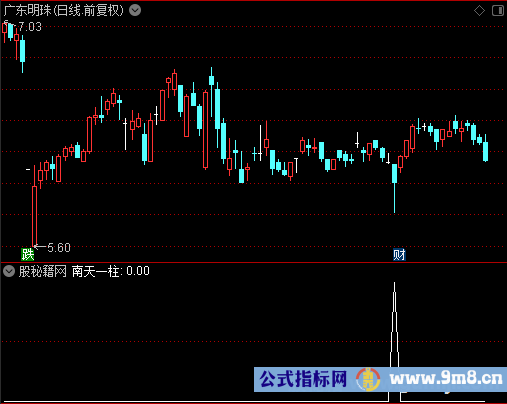 南天一柱选股公式