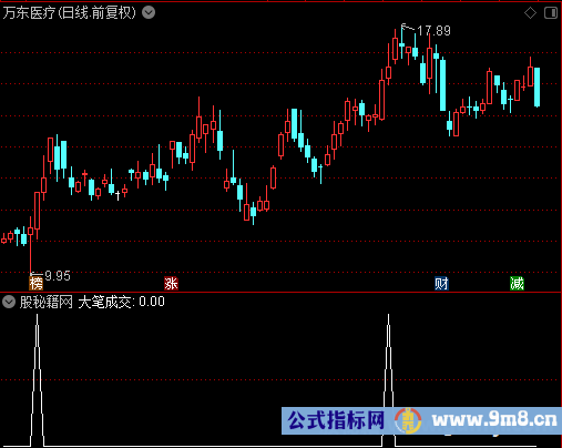 大笔成交选股公式