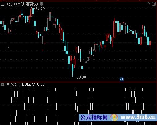 BBI金叉选股公式