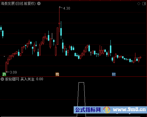 买入关注选股公式