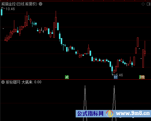 大底来选股公式