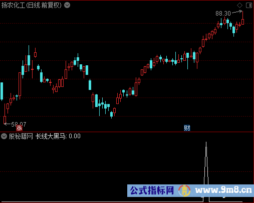 长线大黑马选股公式