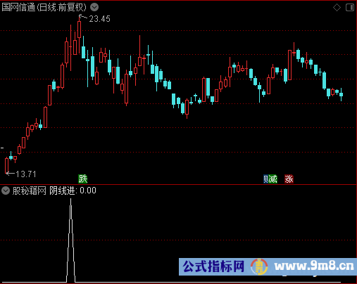 阴线进选股公式