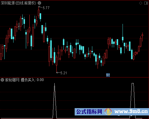 提示买入选股公式