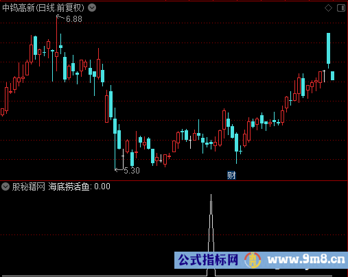 海底捞活鱼选股公式