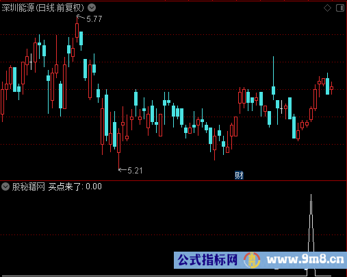 买点来了选股公式