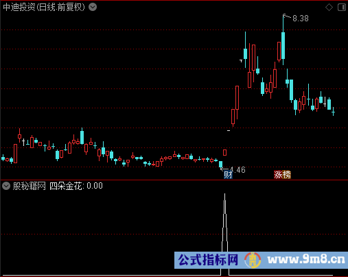 四朵金花选股公式
