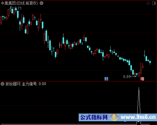 主力信号选股公式