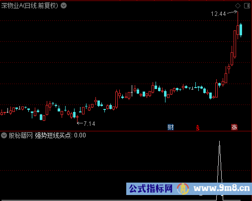 强势短线买点选股公式