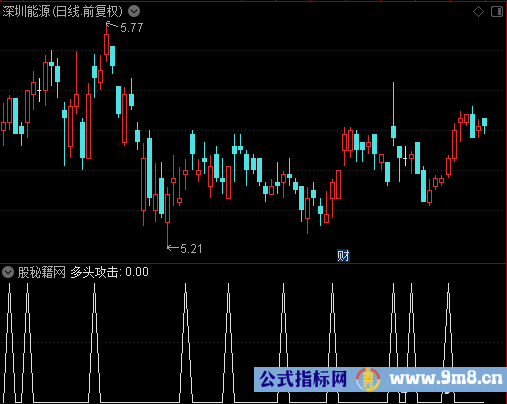 多头攻击选股公式