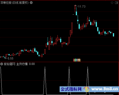 主升行情选股公式