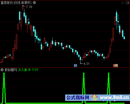 买入脉冲选股公式