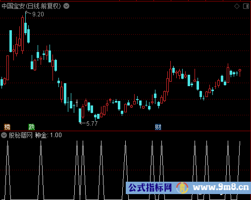 种金选股公式