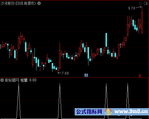 桩量选股公式