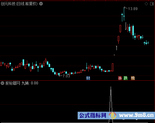 九转选股公式