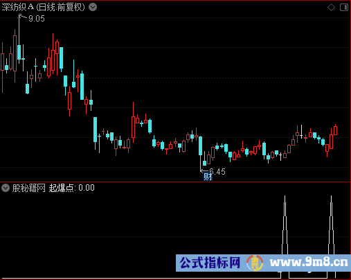 波段起爆点选股公式