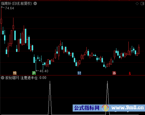 注意进半仓选股公式