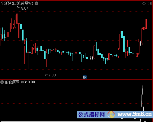 吞没选股公式