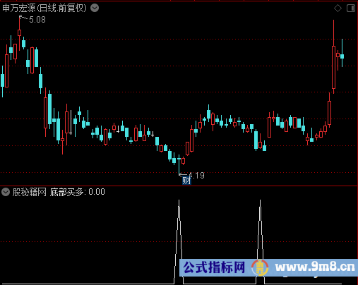 底部买多选股公式