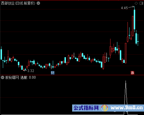黑马过峰选股公式