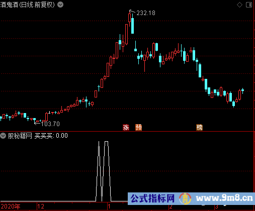 冉冉上升选股公式