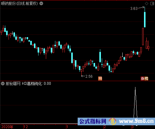 KD高档钝化选股公式