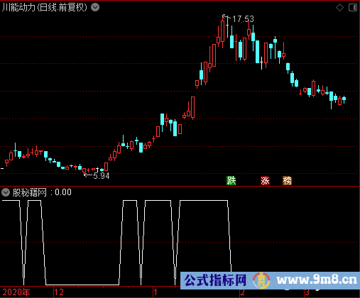 五线顺上选股公式