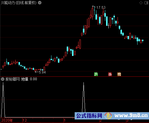 地量后启爆选股公式