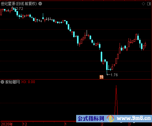 金钻起航牛股选股公式