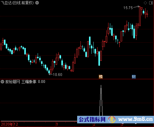 三缩涨停选股公式