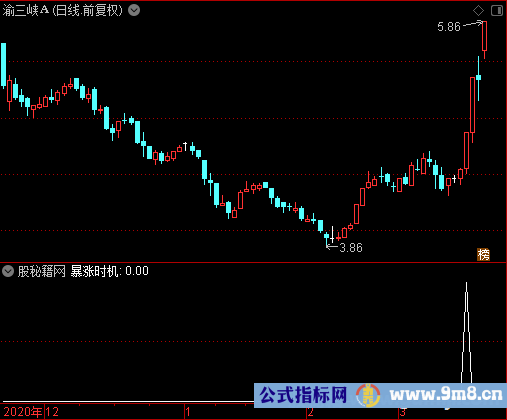 暴涨时机选股公式