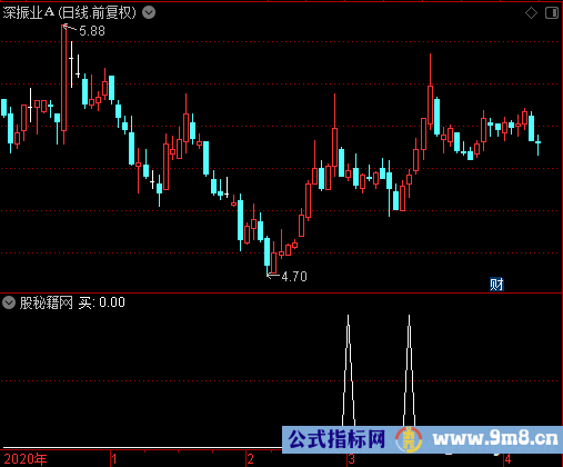 导航标选股公式