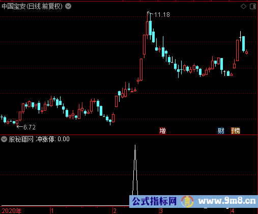 冲涨停选股公式