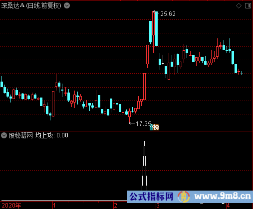 均上攻选股公式