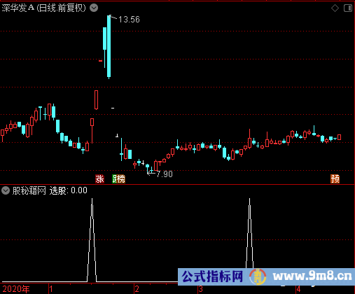 振幅操盘线选股公式