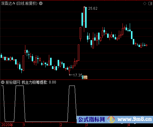 找主力吸筹提款选股公式