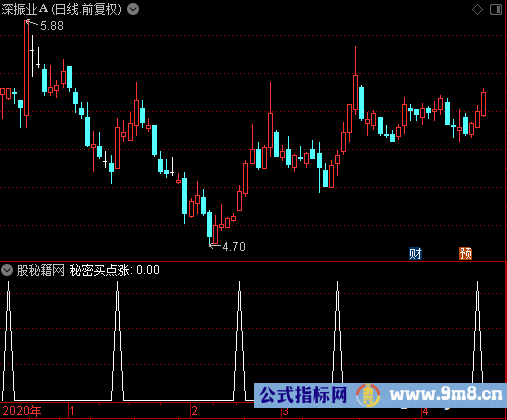 秘密买点涨选股公式