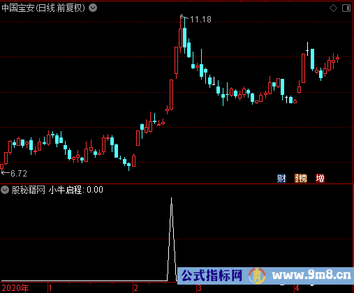 小牛启程选股公式