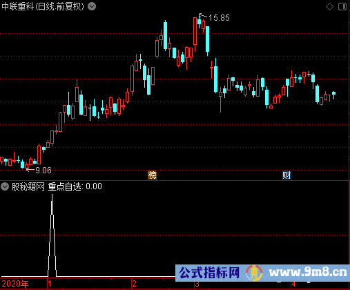 重点自选选股公式