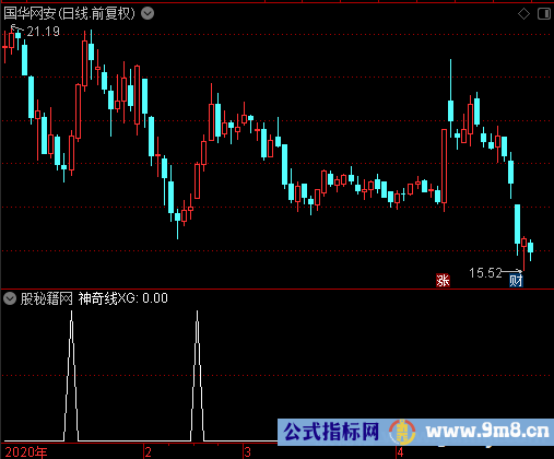 神奇线选股公式