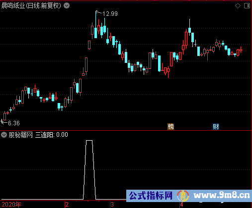 三连阳选股公式