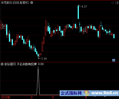 不必杀跌有反弹选股公式