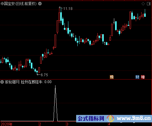 拉升在即狂牛选股公式