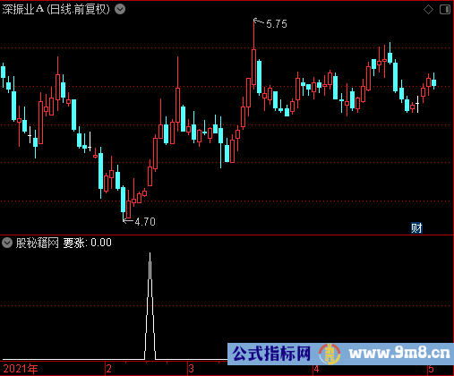 要涨选股公式