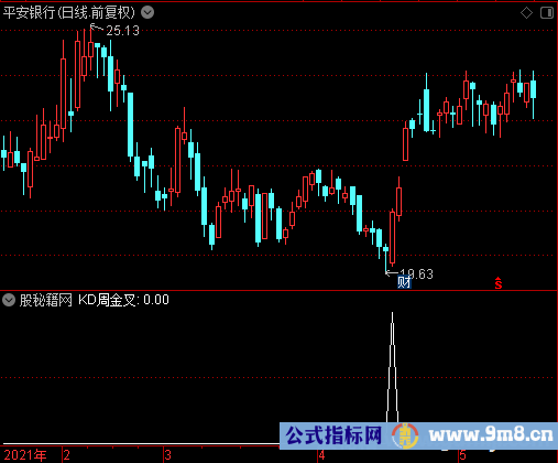 KD周金叉选股公式