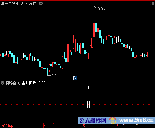 主升回踩选股公式