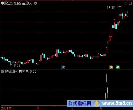 吃三年选股公式