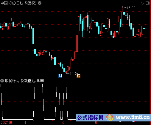 反攻雷达选股公式