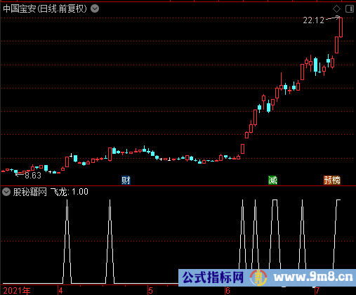 飞龙选股公式