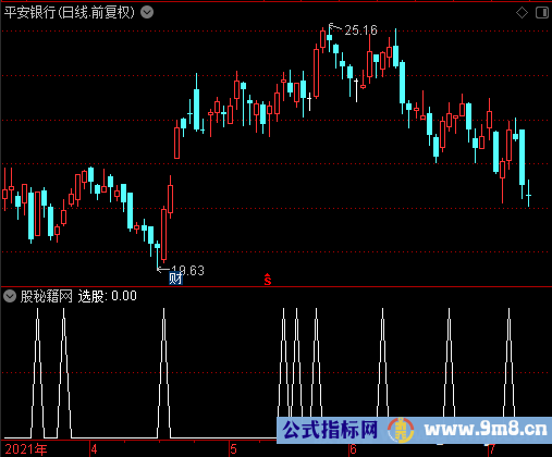 主力进程选股公式